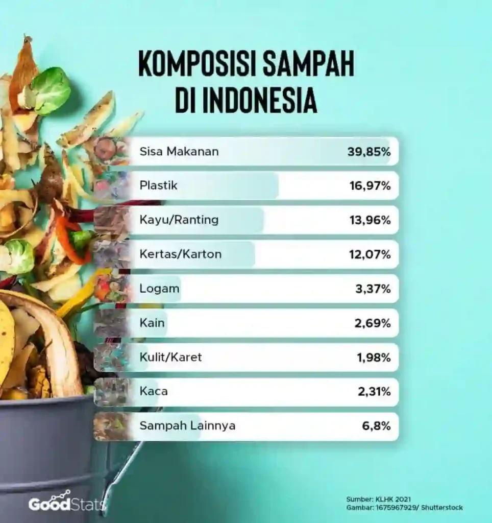 komposisi smapha indonesia, csr lingkungan